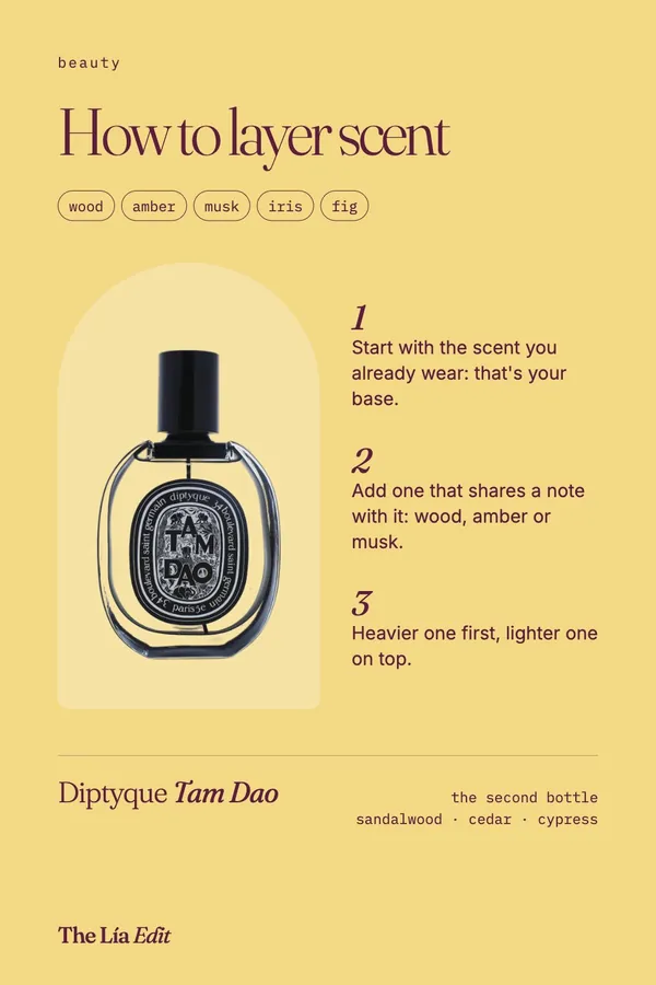 Diptyque Tam Dao sandalwood perfume bottle with three fragrance layering steps